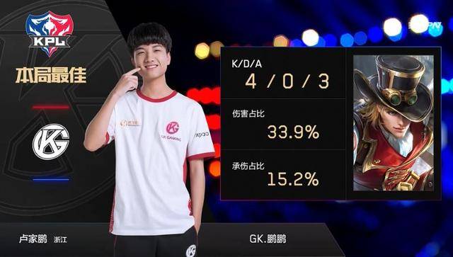 带来可观的 带来可观的